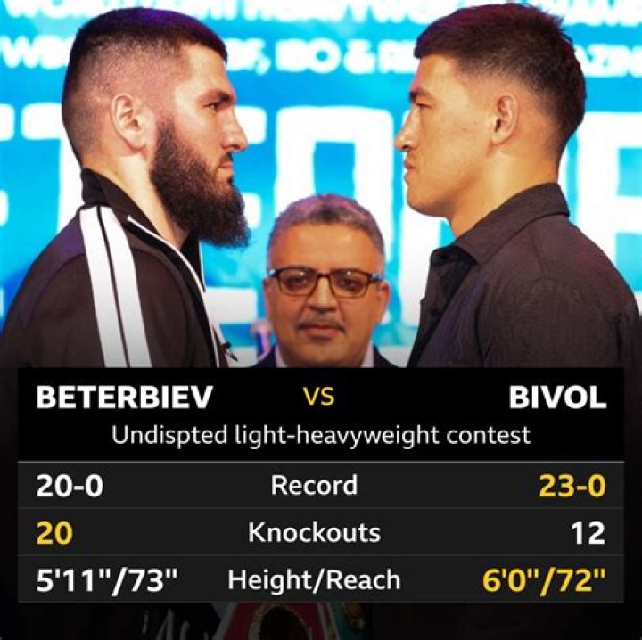 Artur Beterbiev Net Worth, Age, Height, Bio, Birthday, Wiki!