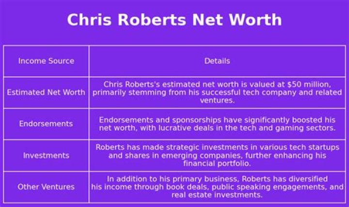 Chris Roberts Net Worth, Age, Height, Bio, Birthday, Wiki!