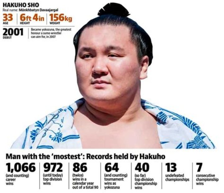Hakuho Sho Net Worth, Age, Height, Bio, Birthday, Wiki!