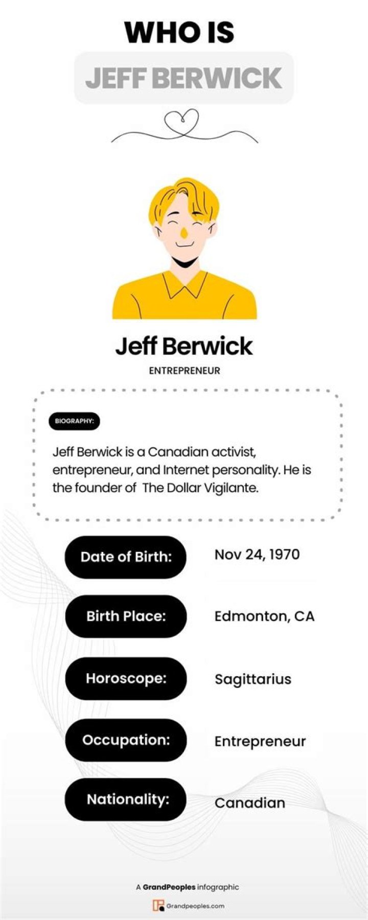 Jeff Berwick Net Worth, Age, Height, Bio, Birthday, Wiki!