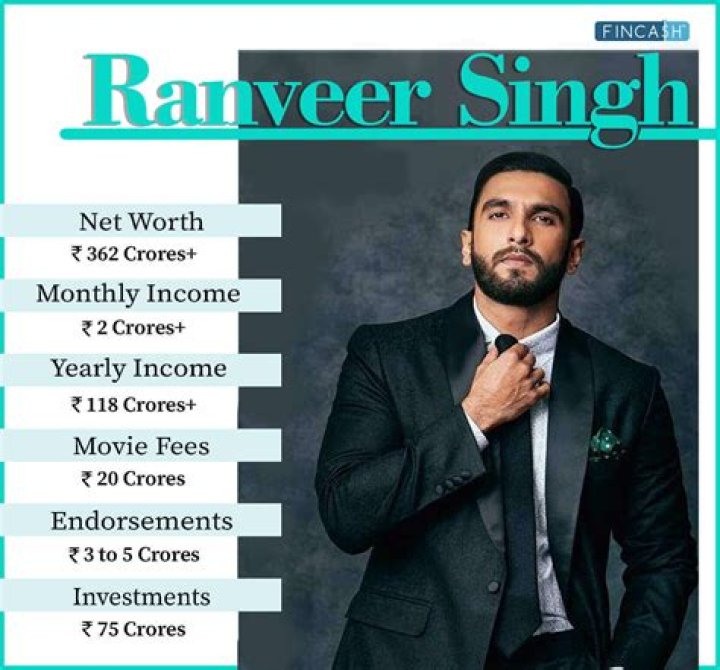 Karanveer Singh Net Worth, Age, Height, Bio, Birthday, Wiki!