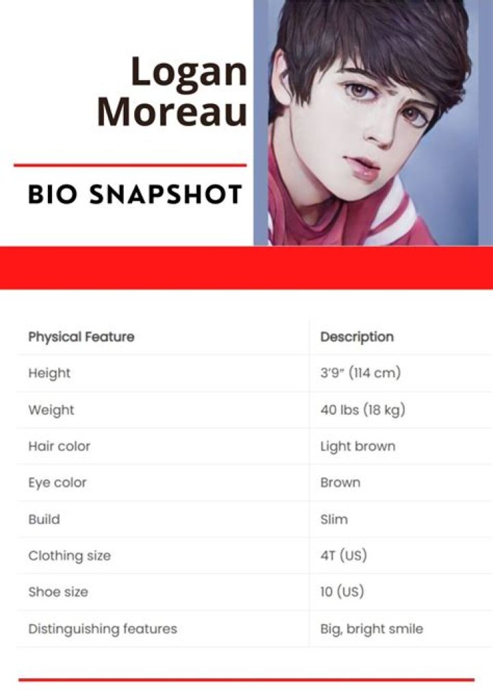 Logan Moreau Net Worth, Age, Height, Bio, Birthday, Wiki!