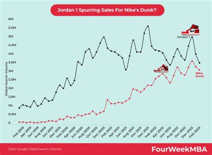 Not So Air Jordan - Net Worth, Age, Height, Birthday, Bio, Wiki!