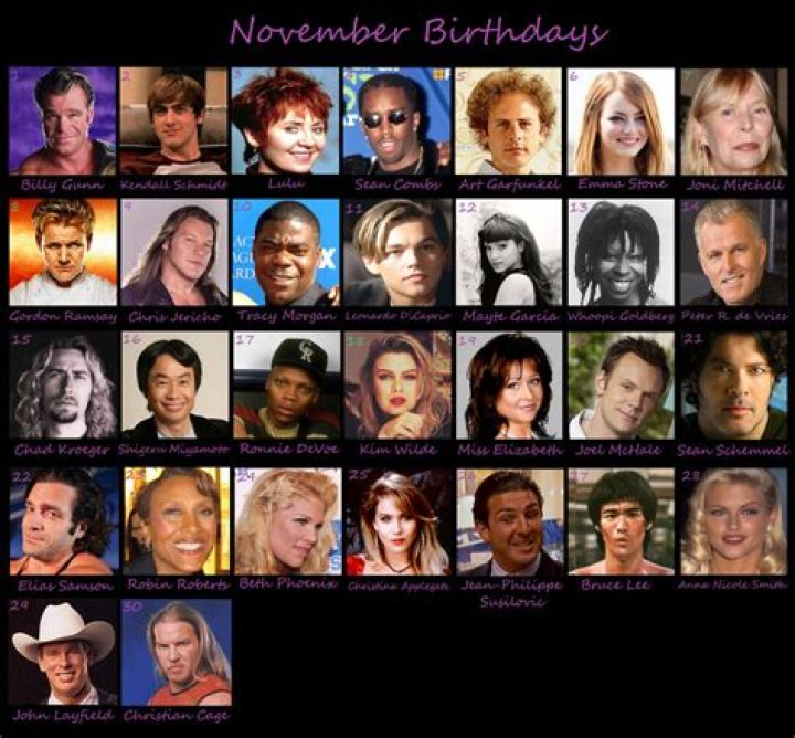 November 18 Famous Birthdays - All Famous Birthdays