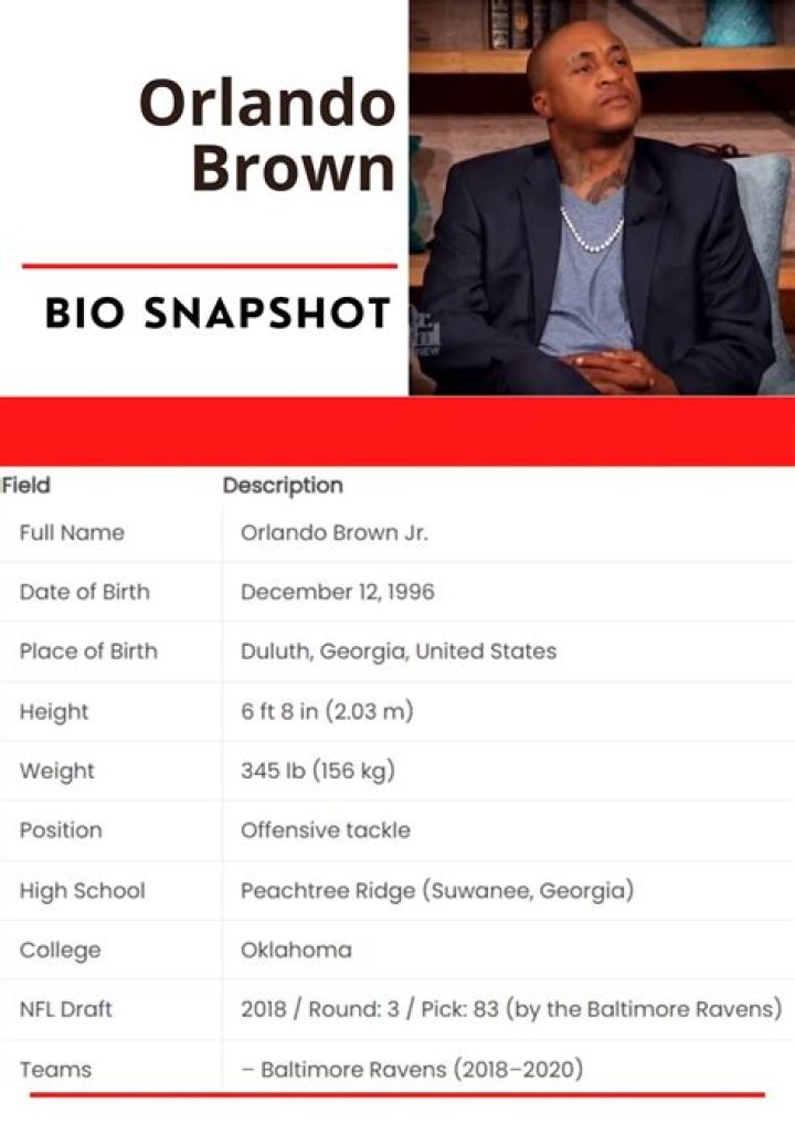 Orlando Brown Net Worth 2024, Age, Height, Bio, Birthday, Wiki!