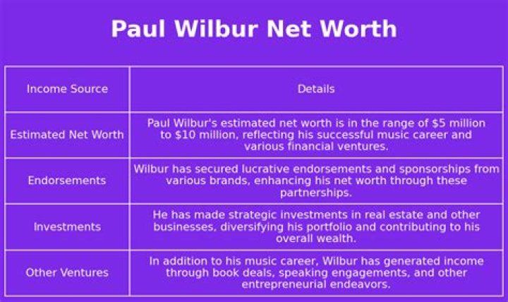 Paul Wilbur Net Worth, Age, Height, Bio, Birthday, Wiki!