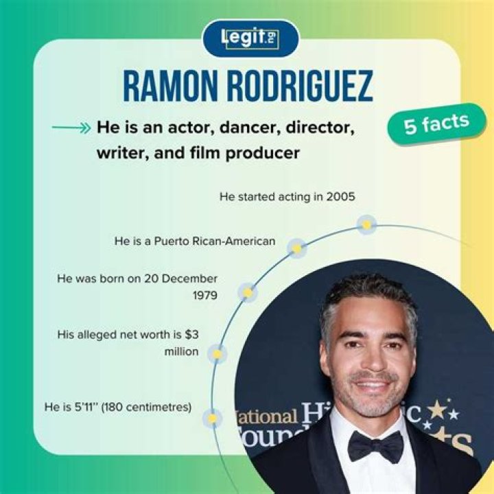 Ramón Rodríguez Net Worth, Age, Height, Bio, Birthday, Wiki!