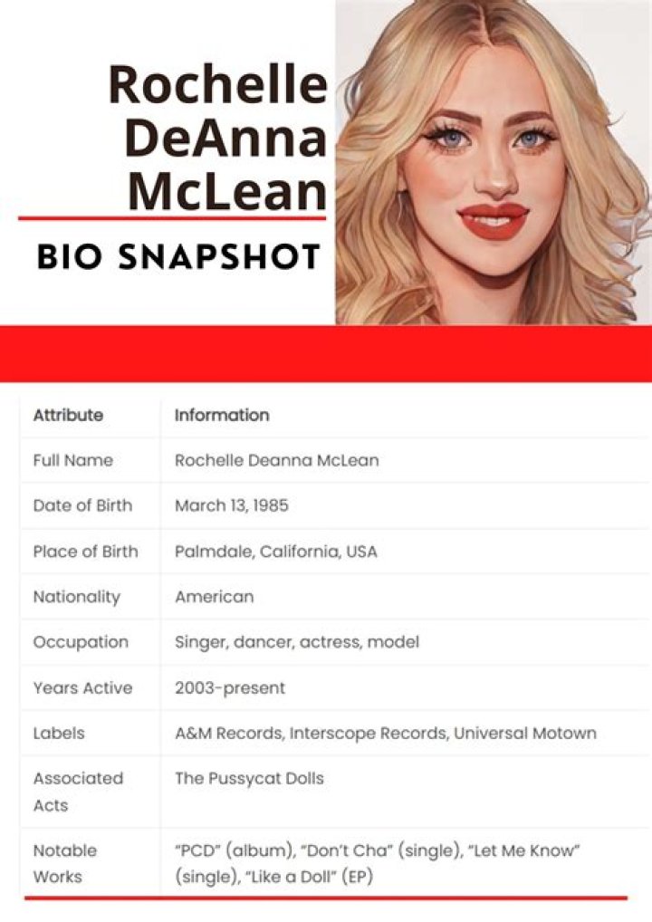 Rochelle DeAnna McLean - Net Worth, Age, Height, Birthday, Bio, Wiki!