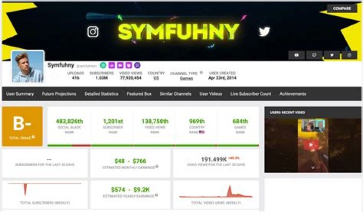 Symfuhny Net Worth 2024, Age, Height, Bio, Birthday, Wiki!