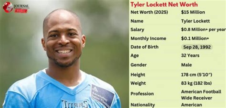Tyler Lockett Net Worth 2024, Age, Height, Bio, Birthday, Wiki!