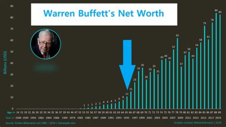 Warren Jeffs Net Worth, Age, Height, Bio, Birthday, Wiki!