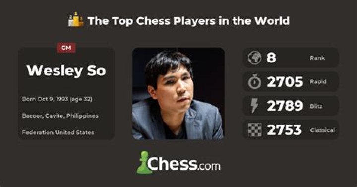 Wesley So - Net Worth, Age, Height, Birthday, Bio, Wiki!
