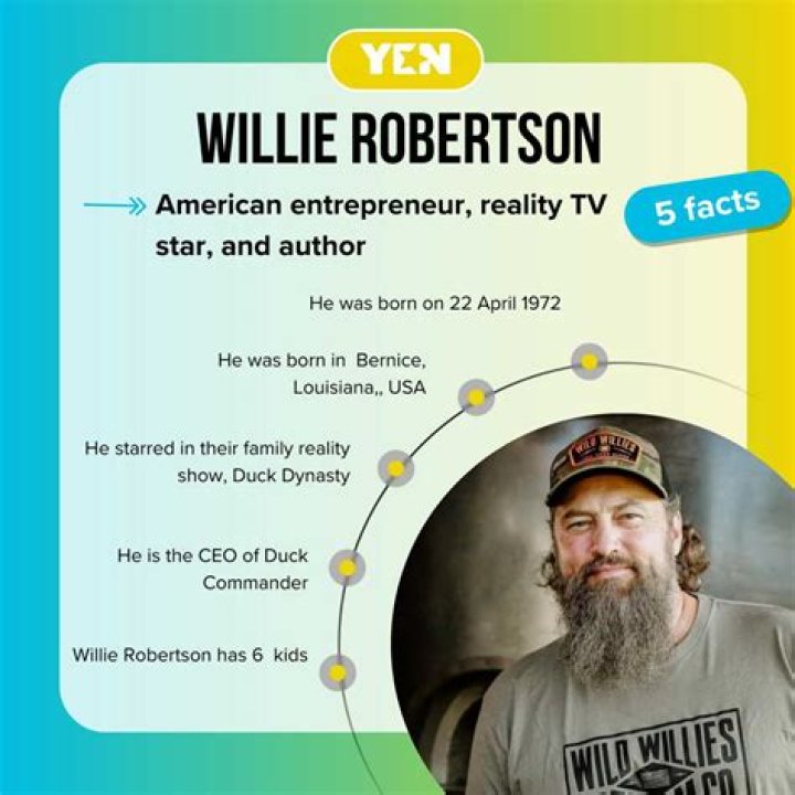 Willie Robertson Net Worth, Age, Height, Bio, Birthday, Wiki!